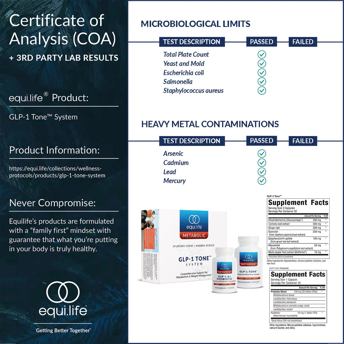 Equilife GLP-1 Tone System