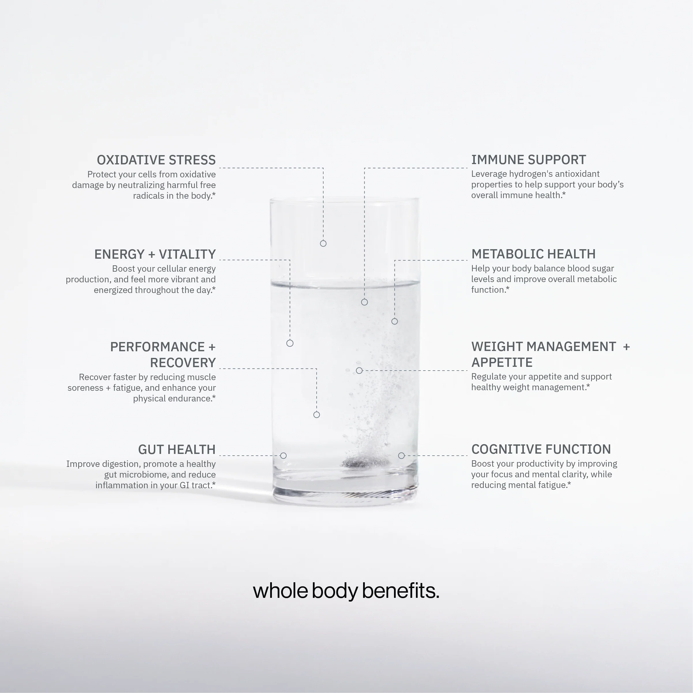 H2TAB Molecular Hydrogen Drinking Tablets