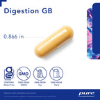 Digestion Gallbladder
