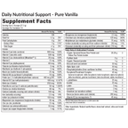 7 Day Detox Protocol