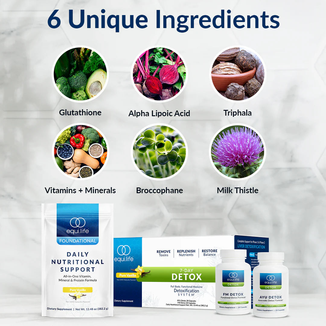7 Day Detox Protocol