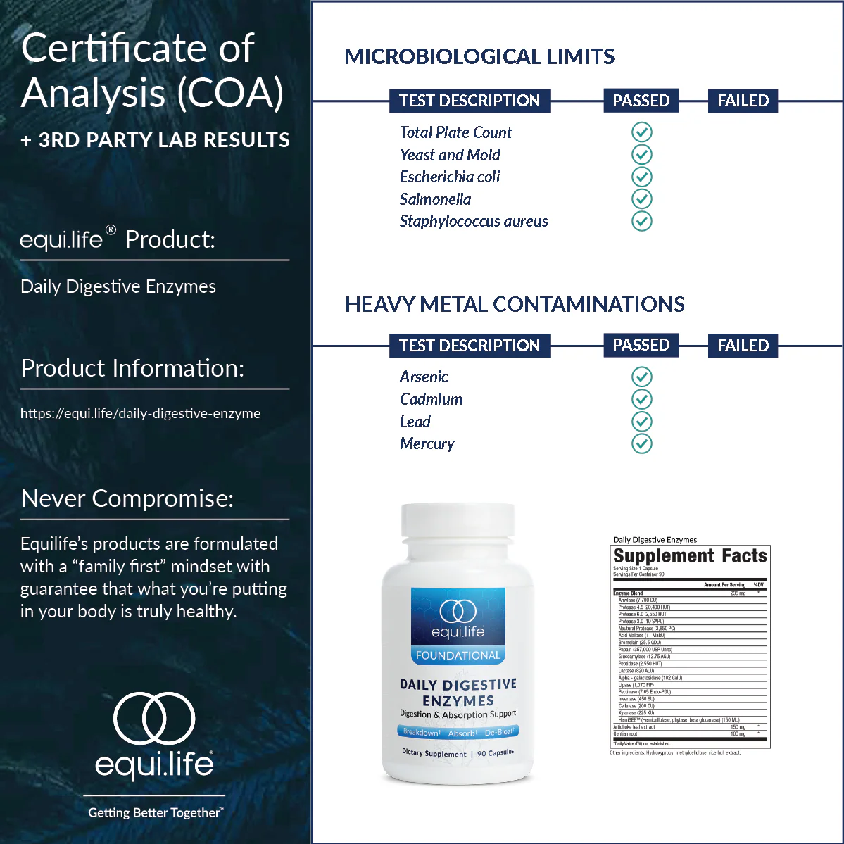 Daily Digestive Enzymes