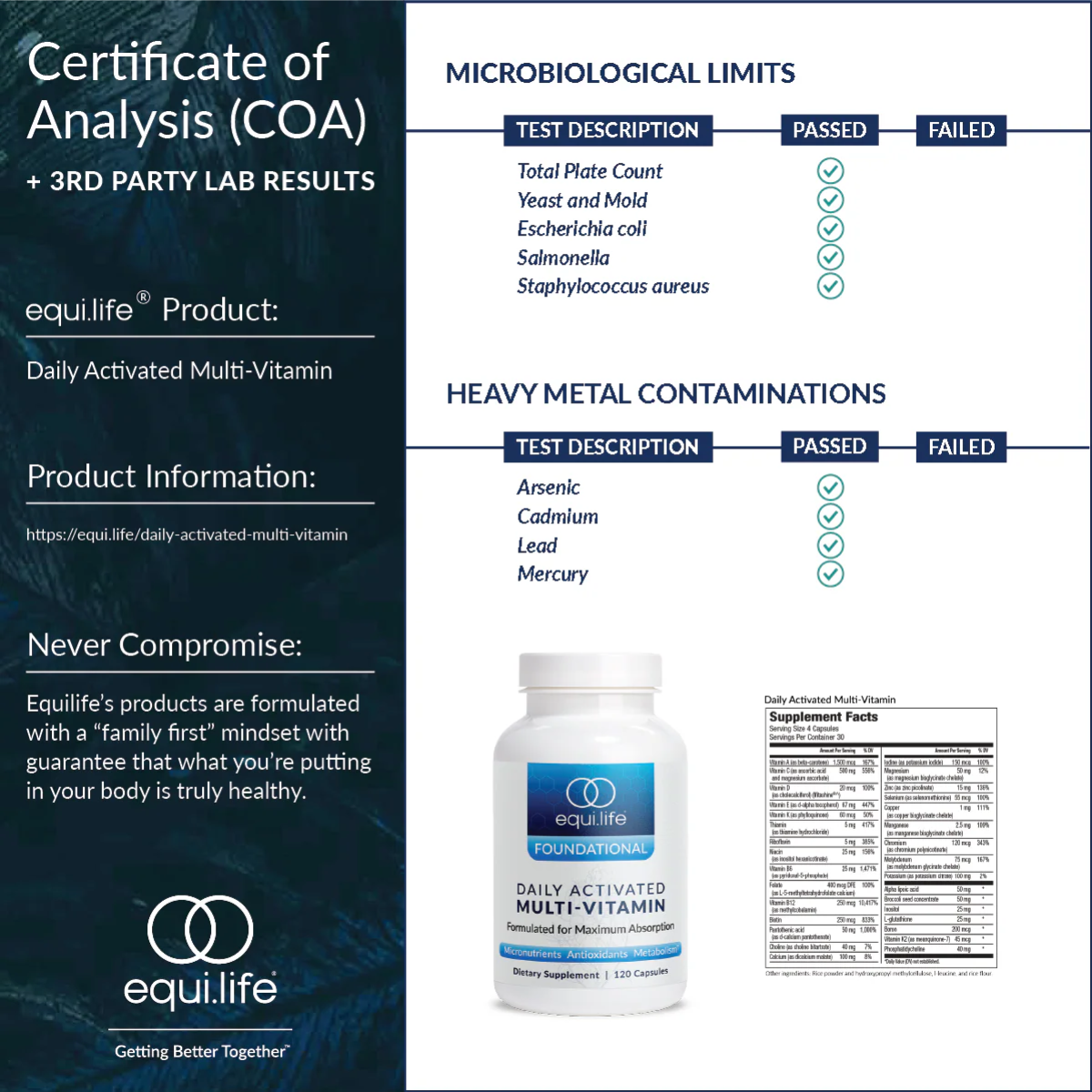 Daily Activated Multivitamin