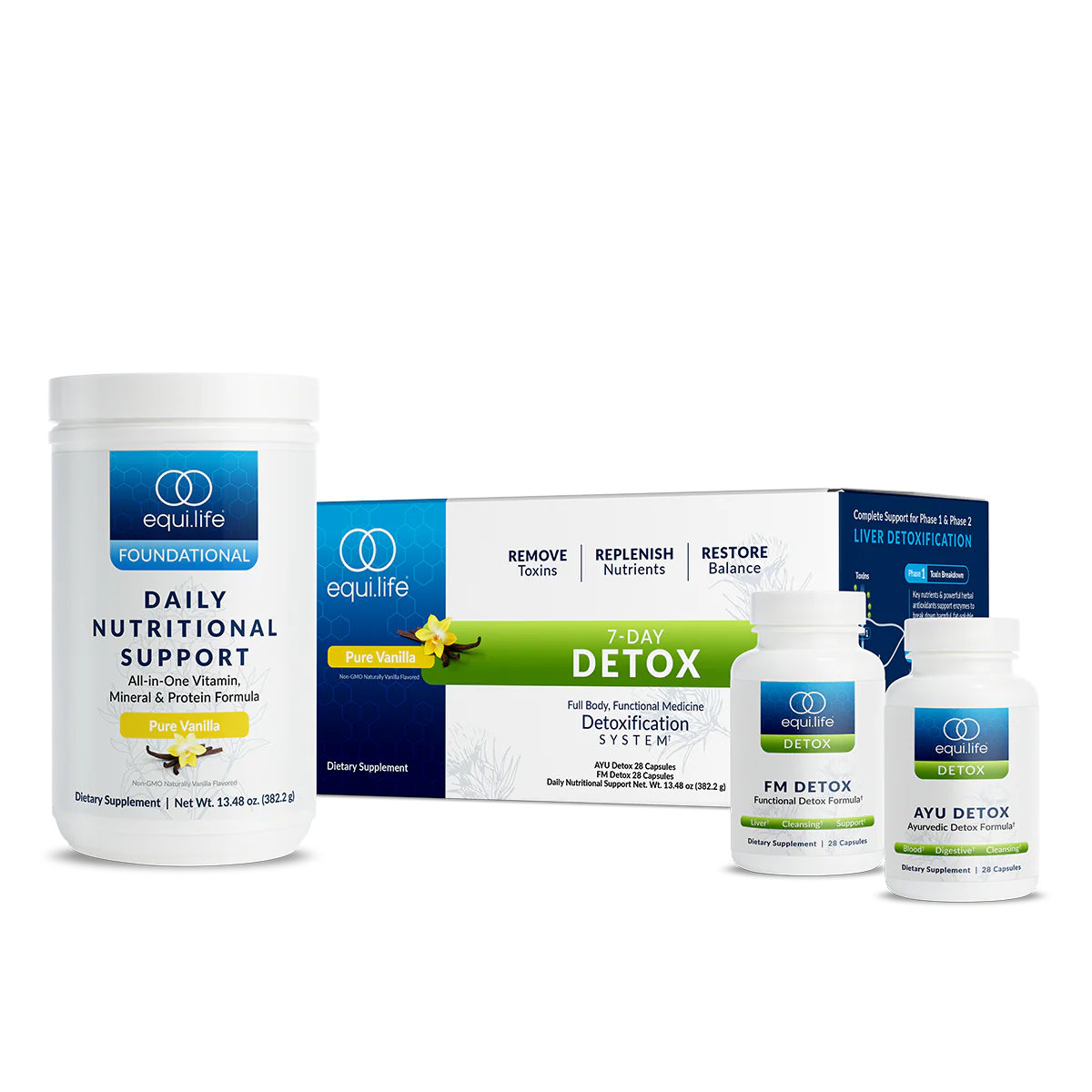 7 Day Detox Protocol