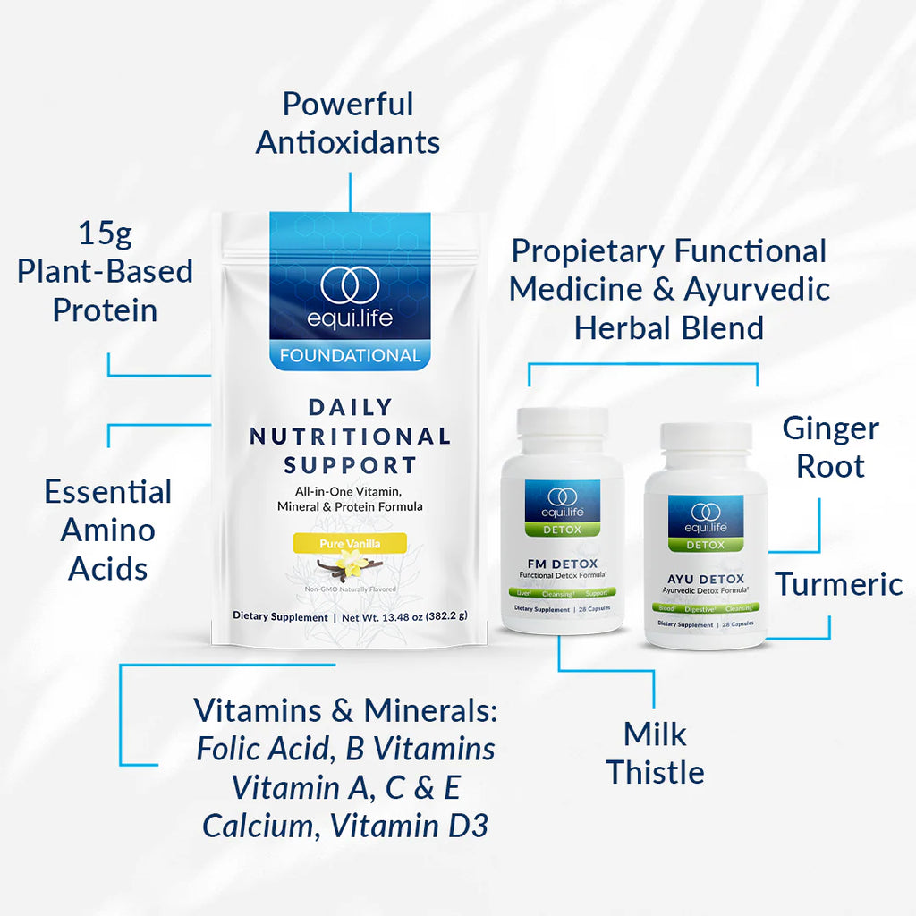 7 Day Detox Protocol