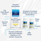 7 Day Detox Protocol