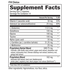 7 Day Detox Protocol
